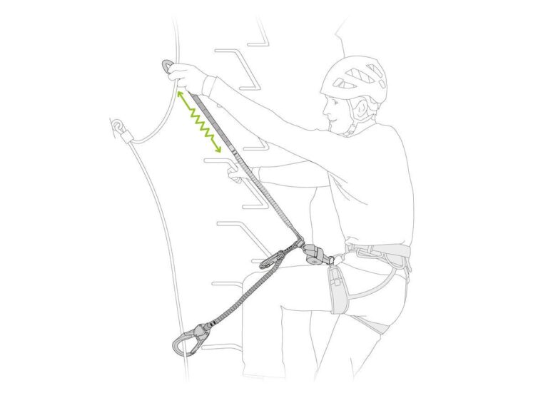 PETL060CB00 #4. Petzl Scorpio Eashook SW